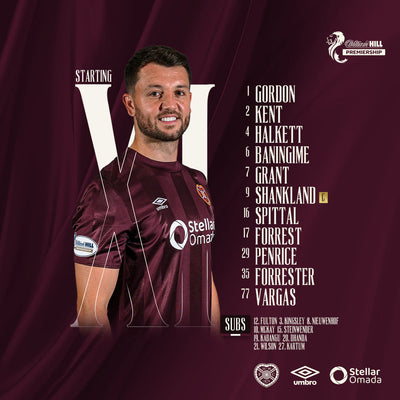 Team News: Ross County v Hearts